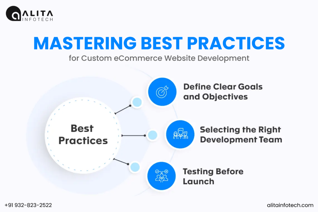 Best-Practices-for-Custom-eCommerce-Website-Development