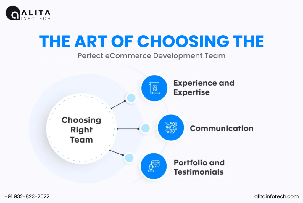 Choosing-the-Right-eCommerce-Developer-Team-for-Your-Business
