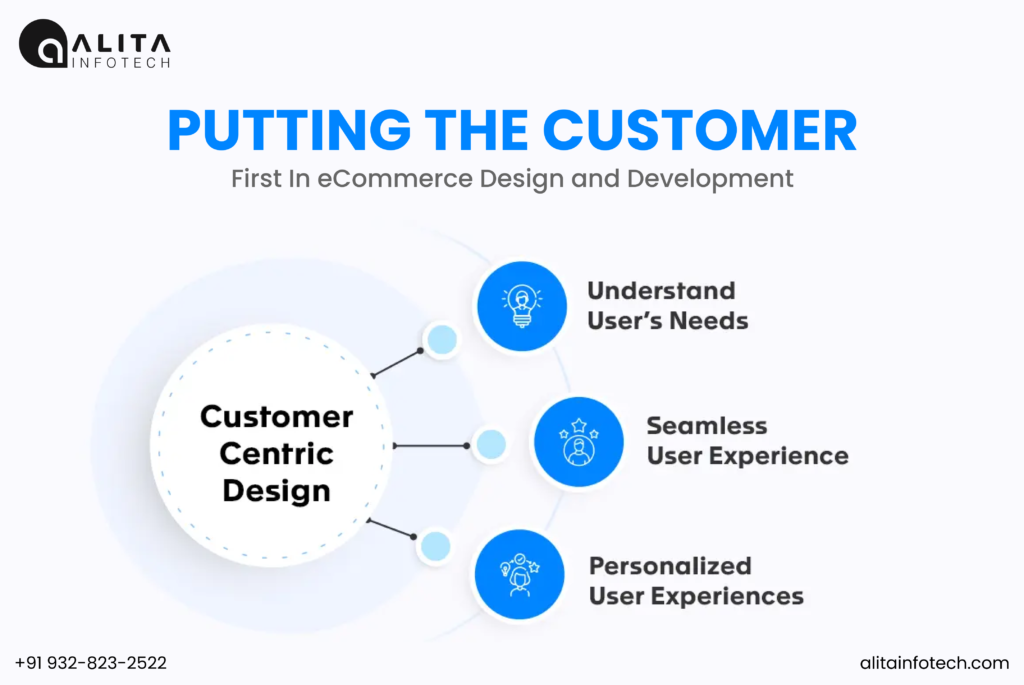 Customer-Centric-eCommerce-Design-and-Development