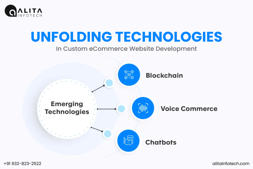 Emerging-Technologies-in-Custom-eCommerce-Website-Development