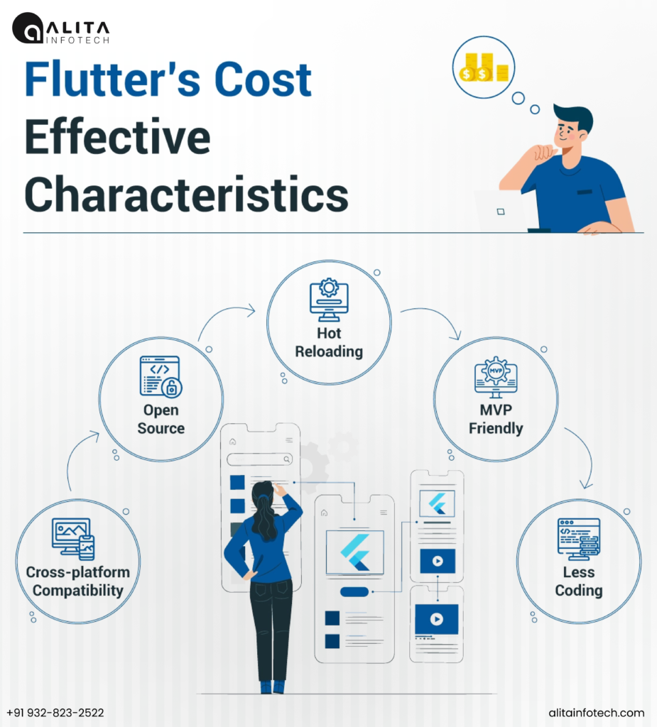 flutter development services company