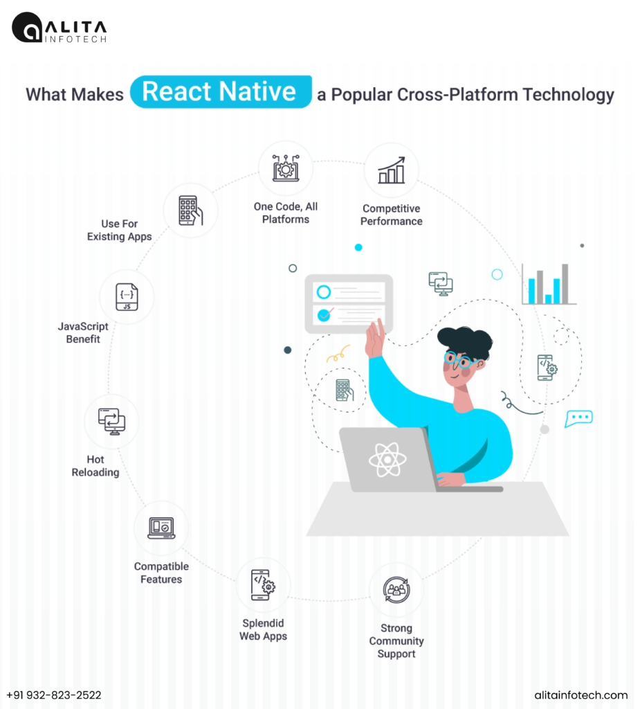 React Native Still a Popular Cross Platform Framework